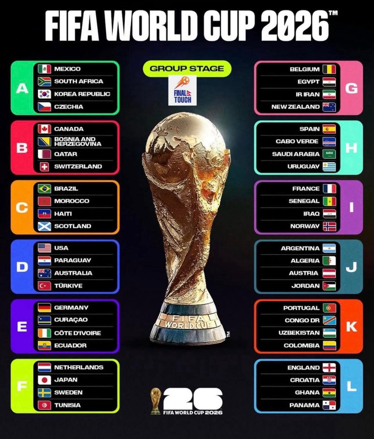 फिफा विश्वकपमा पहिलोपटक सहभागिता जनाउँदै चार देश